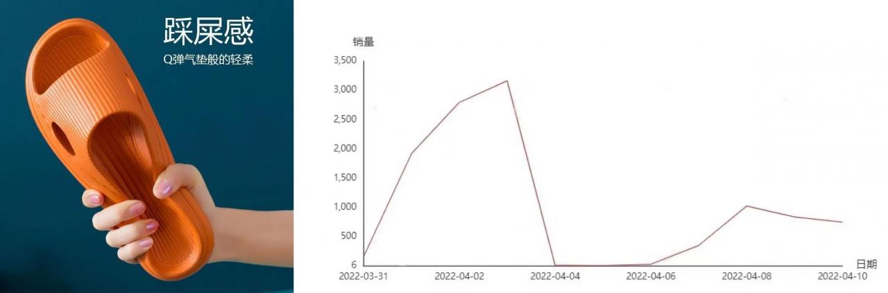 电商爆单是什么意思（骑手爆单是什么意思）