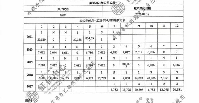 贷款累计逾期6次,贷款逾期六次.