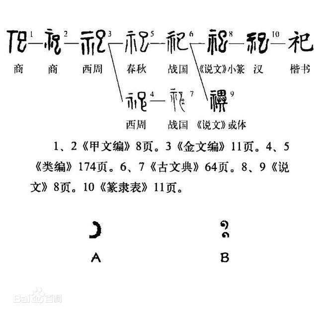 什么情况下用敬上,什么时候用敬上.