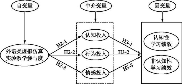 kmo检验和kmo检验和bartlett球形检验在主成分分析artlett球形检验是信度还是效度（kmo检验和bartlett球形检验在主成分分析）