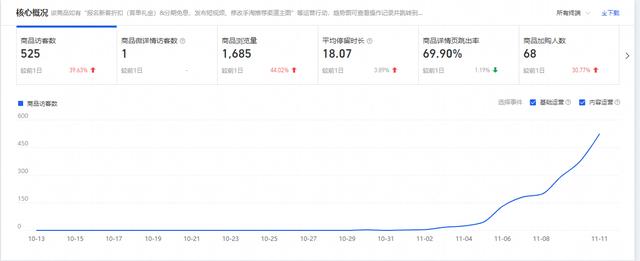 淘内免费其他是什么流量暴涨,淘内免费其他流量很多.