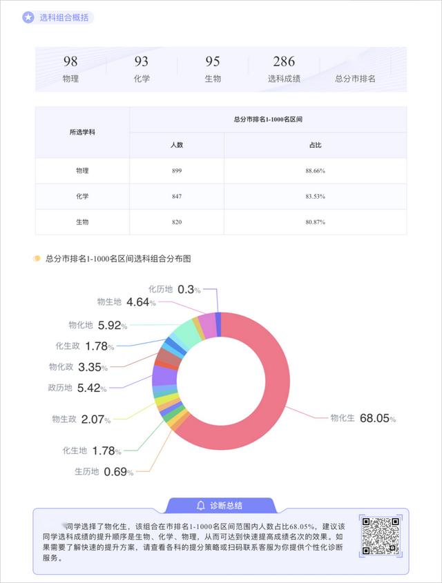 学情分析包括哪些方面,学情分析万能模板.