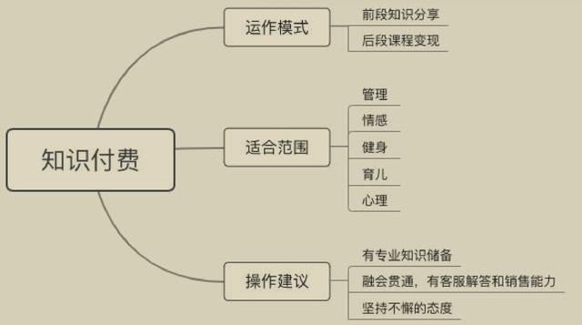 抖音怎么升级到最新版本抖音运营定位的几个问题！