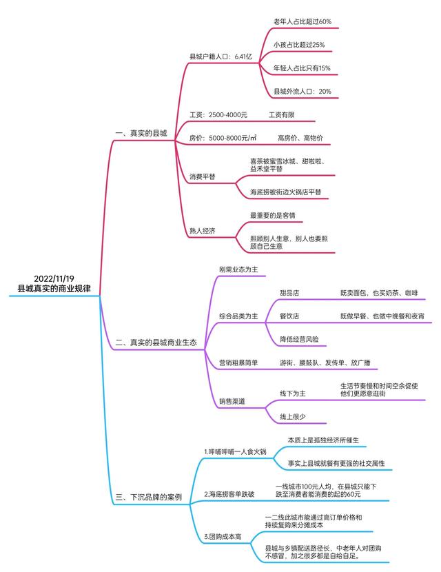 县城适合做什么生意,县城适合做什么生意投资小回报快呀.