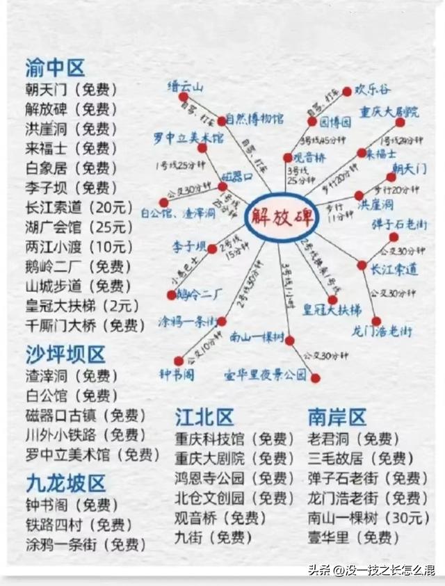 总要去趟重庆吧作文，重庆山城的特点？