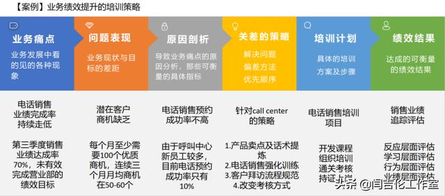 软件测试需求分析4个步骤（客户需求分析4个步骤）