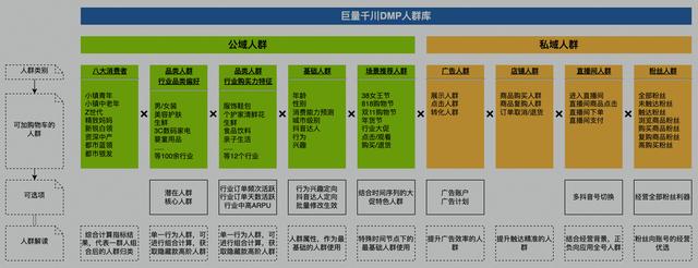 抖音直播间隐身术教程视频_抖音直播间主播的投放技巧!