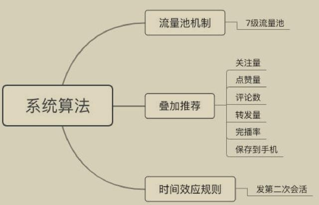 抖音怎么升级到最新版本抖音运营定位的几个问题！