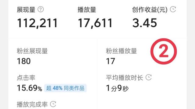 快手视频多少播放量能赚钱,快手视频多少播放量能赚钱呢.
