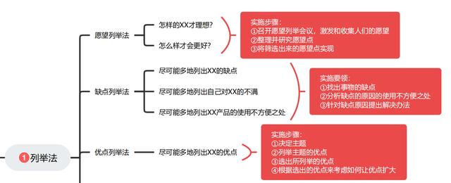 如何创新我国计划法的调控手段（如何创新发展）