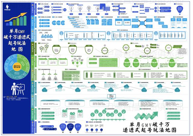 抖音达人是干嘛的,怎么开通抖音达人.