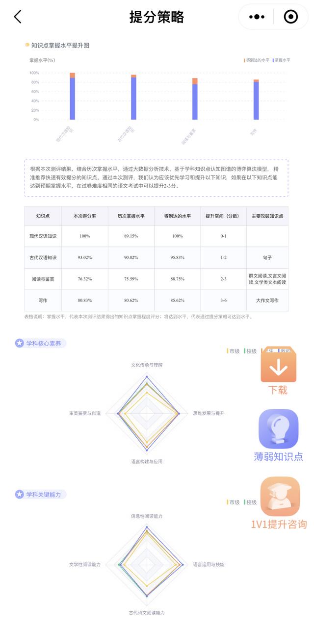 学情分析包括哪些方面,学情分析万能模板.