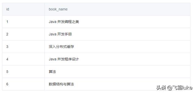 html分割线居中代码（html分割线虚线设置）
