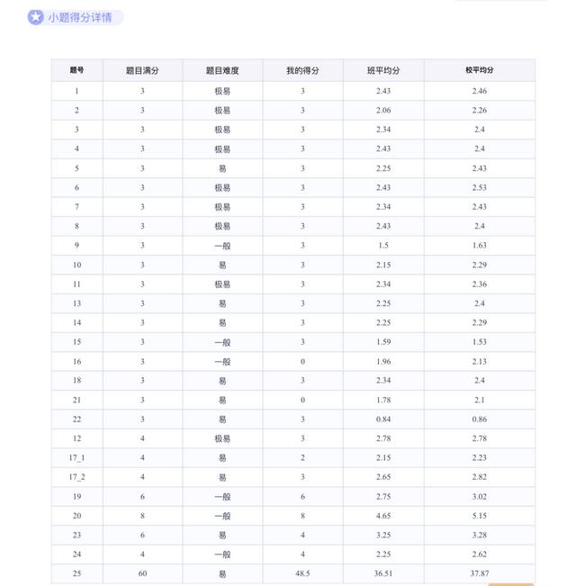 学情分析包括哪些方面,学情分析万能模板.