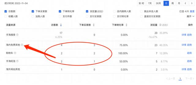 淘内免费其他是什么流量暴涨,淘内免费其他流量很多.