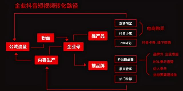 西瓜视频流量怎么变现呢,西瓜视频有流量就能变现吗.