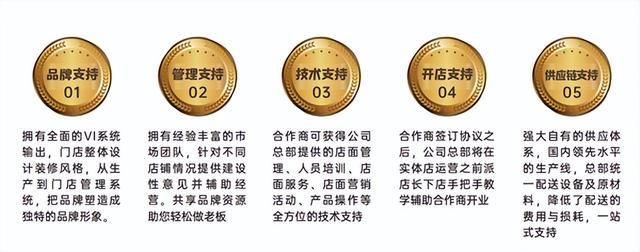 四川省烤肉店加盟十大品牌,四川省烤肉店加盟十大品牌排行榜前十名.