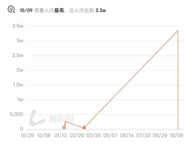 微信直播热度是什么意思,微信直播热度是什么意思.