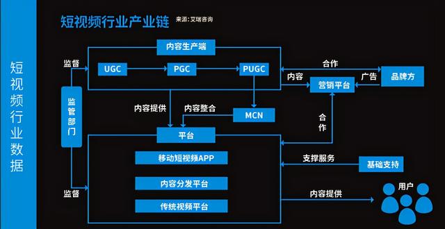 西瓜视频流量怎么变现呢,西瓜视频有流量就能变现吗.