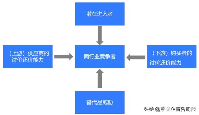 中庸与赢得客户的72个机会心得体会第十五章_如何进行客户洞察!