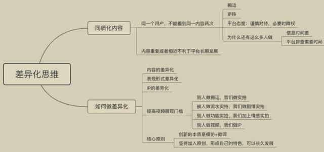 抖音怎么升级到最新版本抖音运营定位的几个问题！