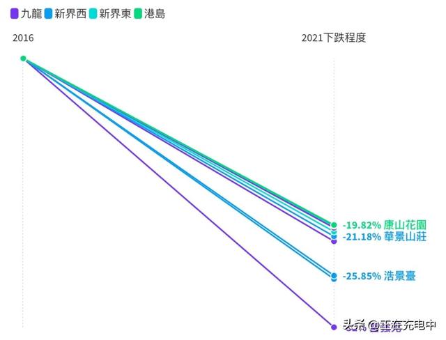 香港总人口2021总人数口,香港总人口2021总人数口多少.