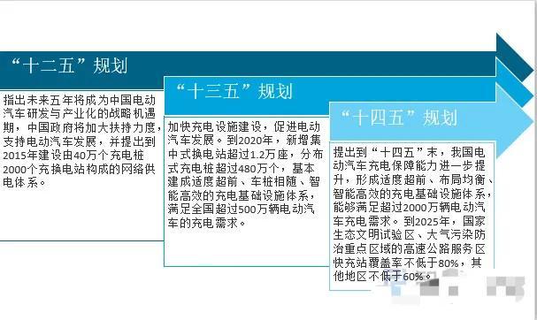 加盟充电站能获得收益吗,加盟充电站能获得收益吗知乎.