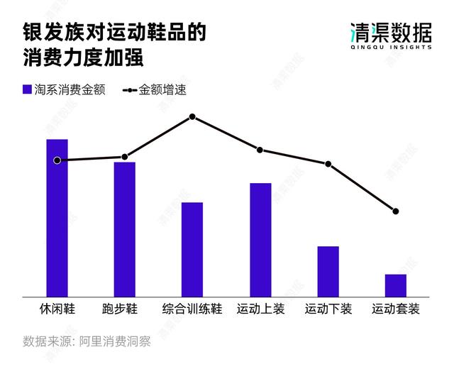 养老用品一站式采购，开一家老年用品店需要多少钱？