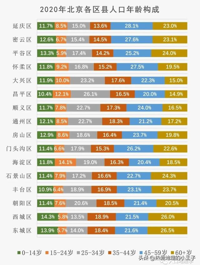北京市人口2020总人数是多少,北京市人口2020总人数是多少呢.