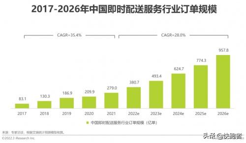 上门推拿o2o实战（上门推拿o2o.2021年哪些存活了）