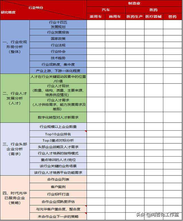 软件测试需求分析4个步骤（客户需求分析4个步骤）