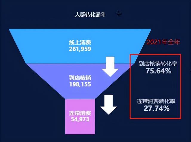 我想做新零售该怎么做平台（我想做新零售该怎么做新零售联想商用）