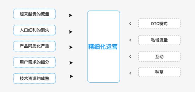 客户群体分为几种,客户群体分为几种类型.