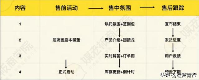 私域流量和裂变营销方案（私域流量和裂变营销的英语）