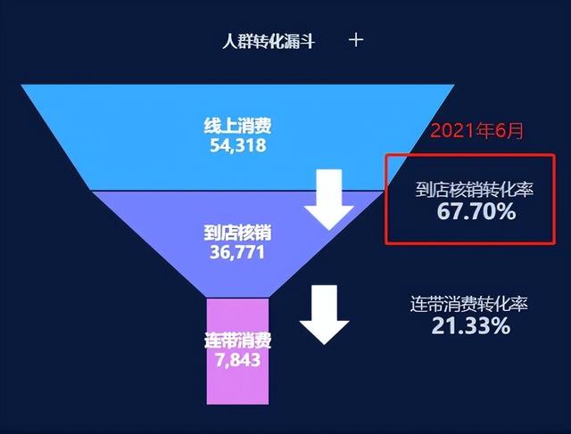 我想做新零售该怎么做平台（我想做新零售该怎么做新零售联想商用）