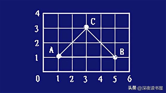 哪种字体好看又好练适合大学生,哪种字体好看又好练适合大学生用.