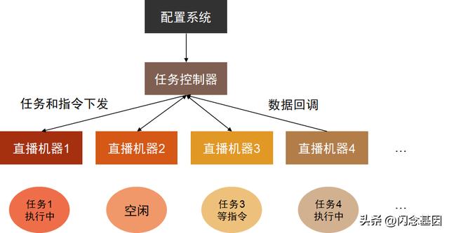 直播间虚拟背景怎么弄的,直播间虚拟背景怎么弄的啊.