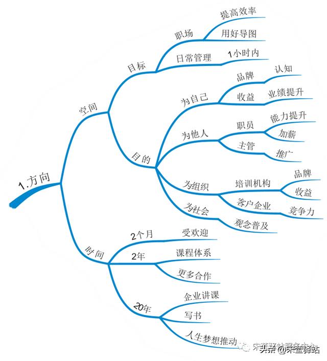 教育机构走心文案加配图,教育机构走心文案图片.